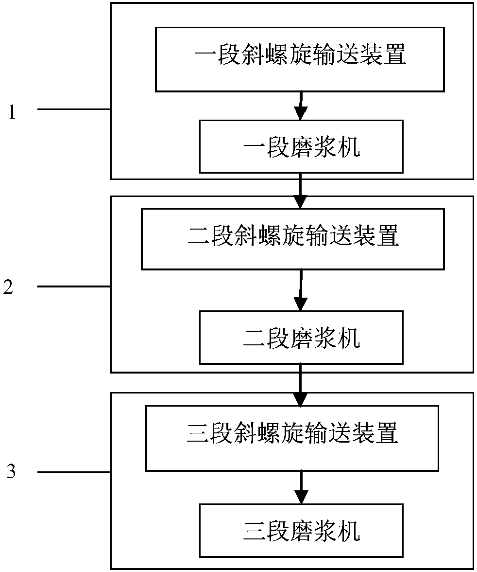 Pulping device, pulping system, pulp production equipment formed by pulping system and application of pulping device or pulping system or pulp production equipment