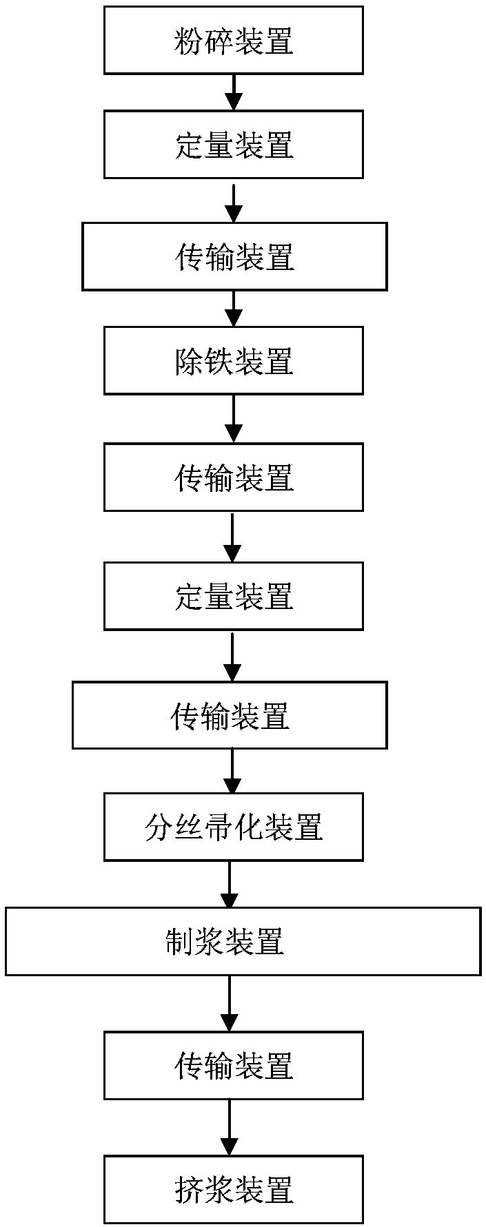 Pulping device, pulping system, pulp production equipment formed by pulping system and application of pulping device or pulping system or pulp production equipment