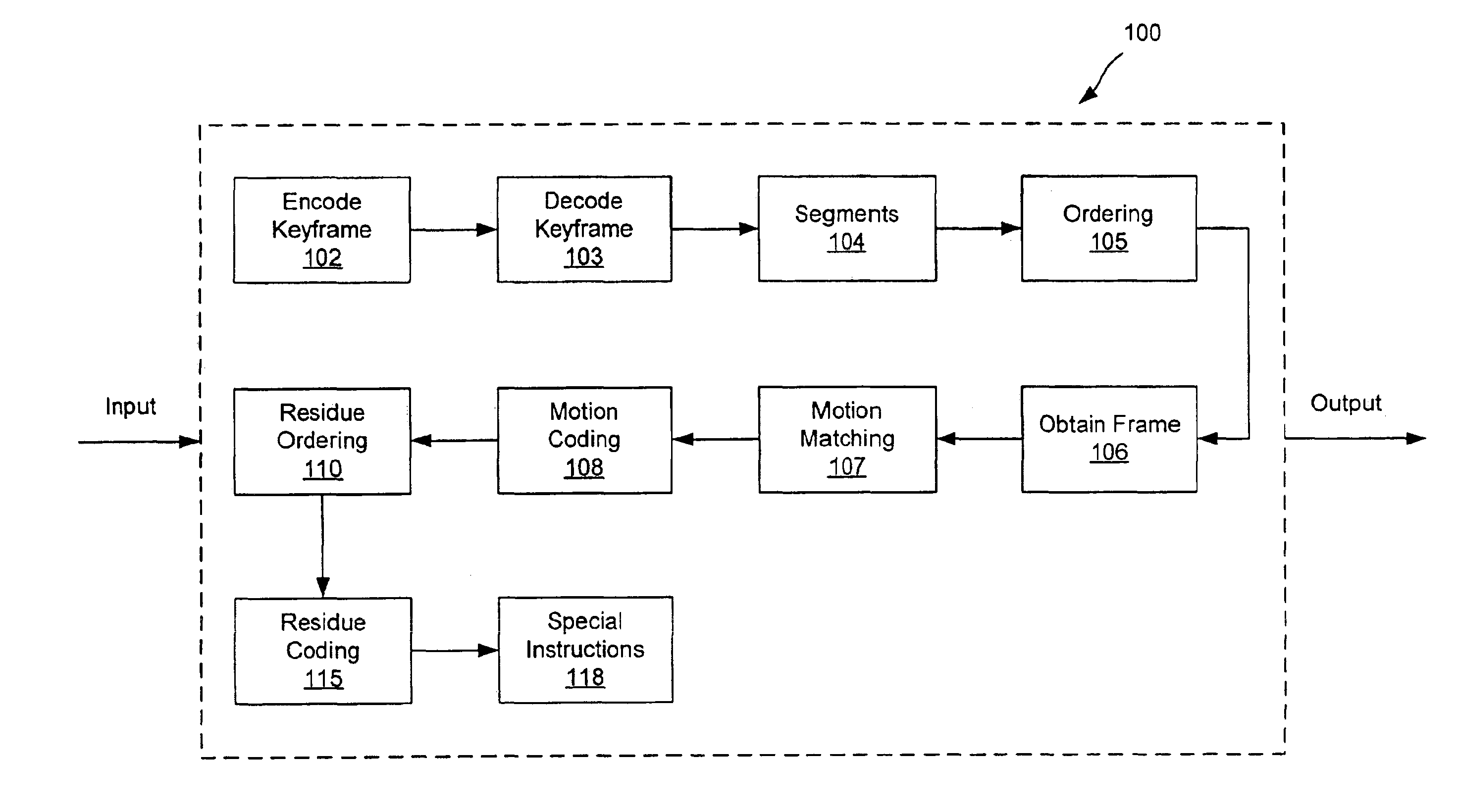 Method and apparatus for efficient video processing