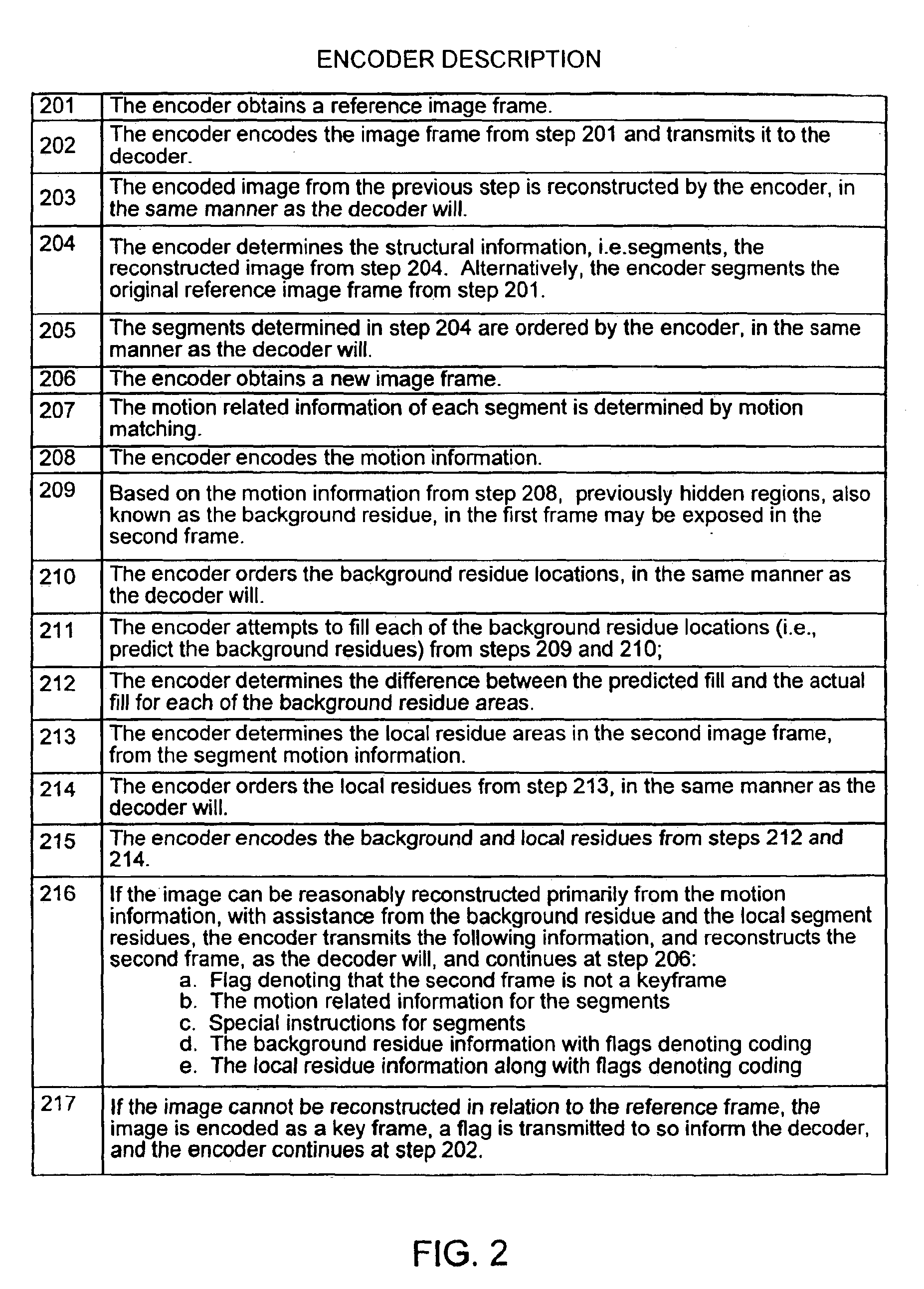 Method and apparatus for efficient video processing