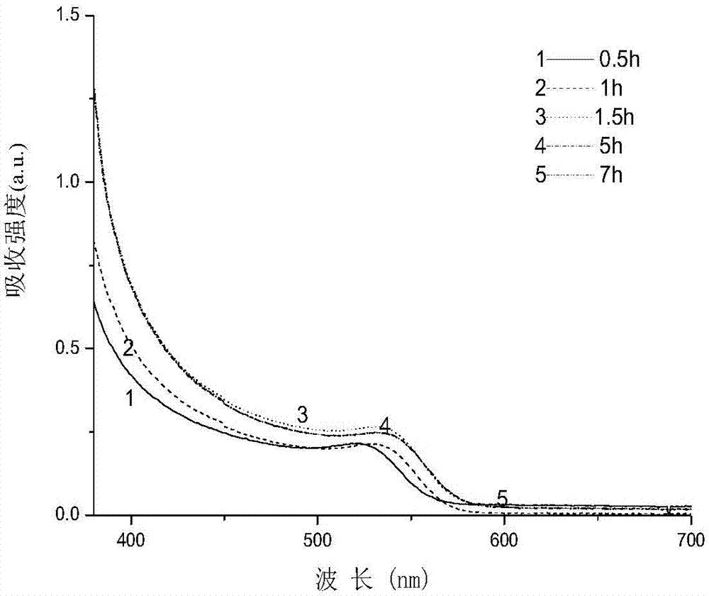 Ce-doped water-soluble CdTe quantum dot synthetic method