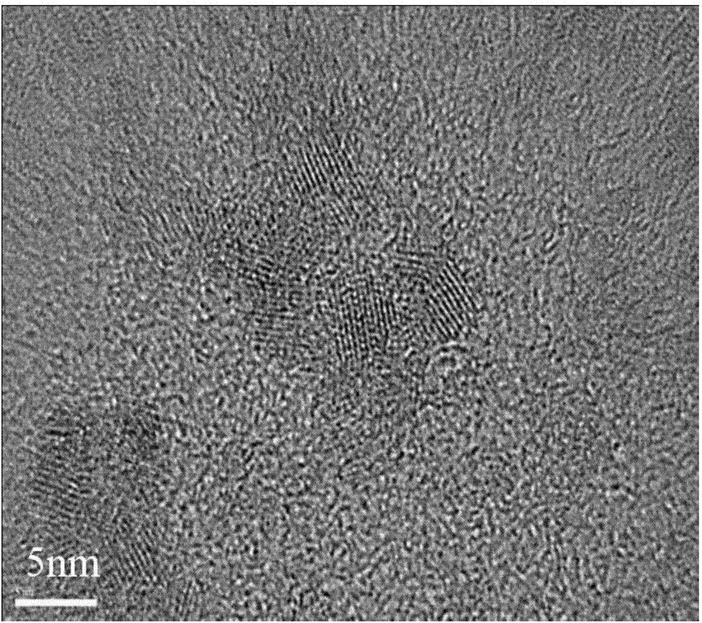 Ce-doped water-soluble CdTe quantum dot synthetic method