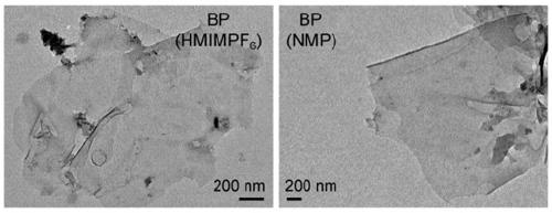 Method for preparing two-dimensional nanosheets by microwave-assisted liquid phase stripping of layered material