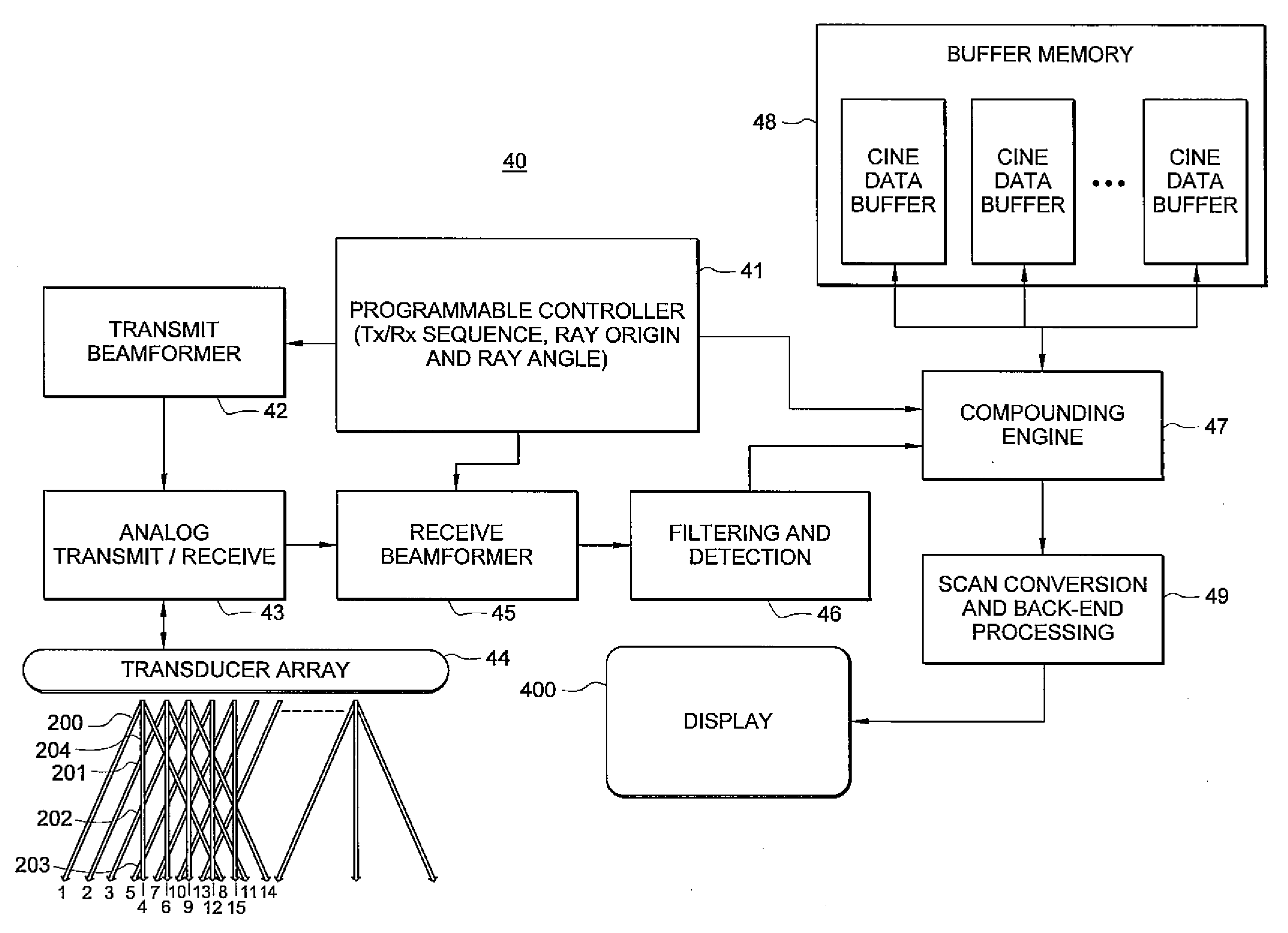 System and method for optimized spatio-temporal sampling