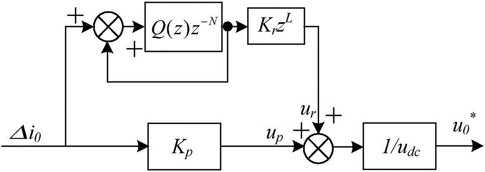 Rare earth lacking permanent magnet motor zero sequence current suppressing and controlling system and method