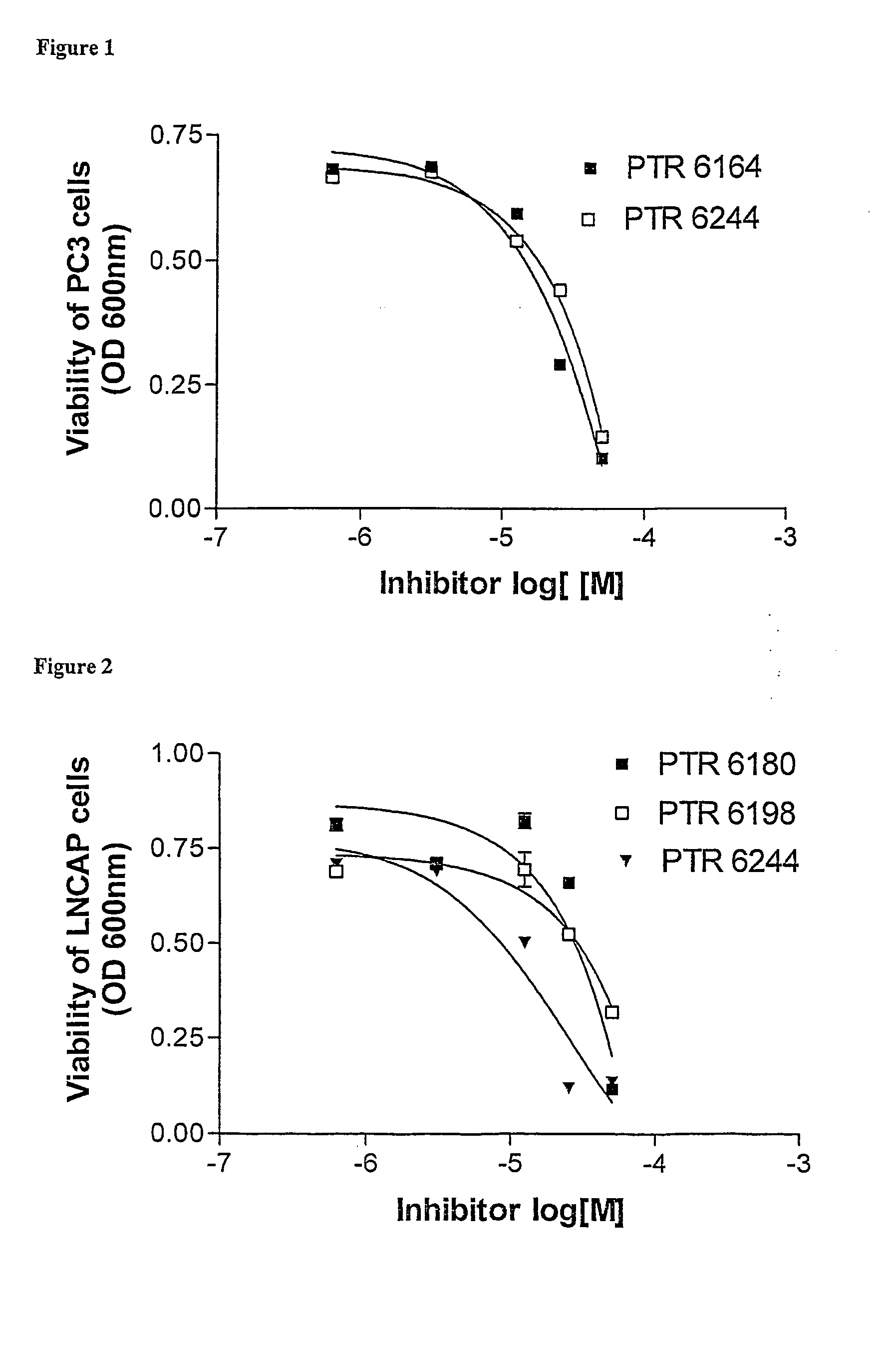 Cell permeable conjugates of peptides for inhibition of protein kinases