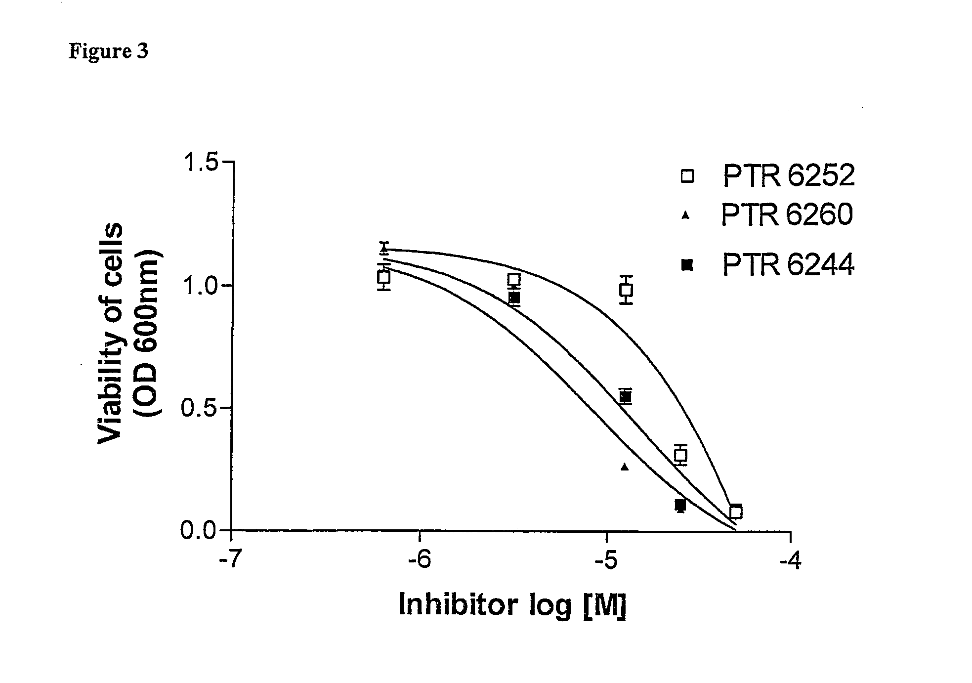 Cell permeable conjugates of peptides for inhibition of protein kinases