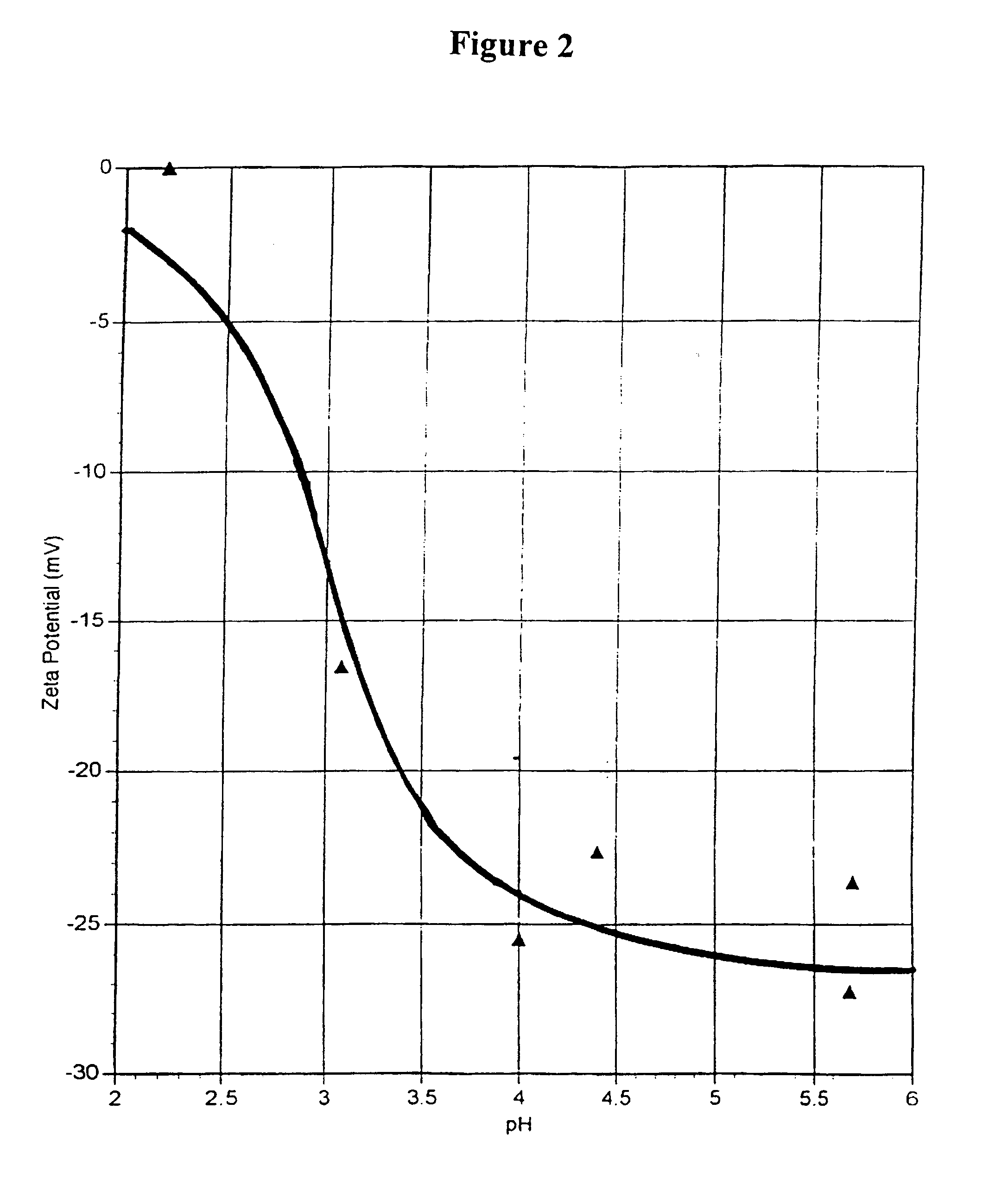 Method of water purification