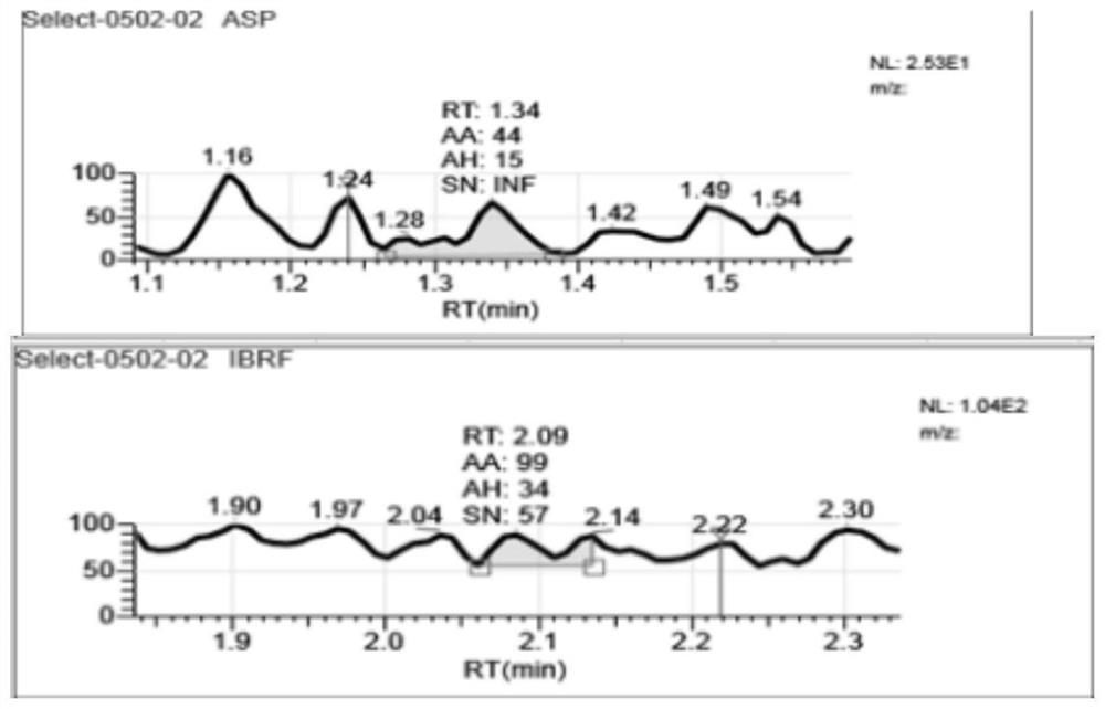 Extraction and purification method of high-bioavailability teasel root saponin VI