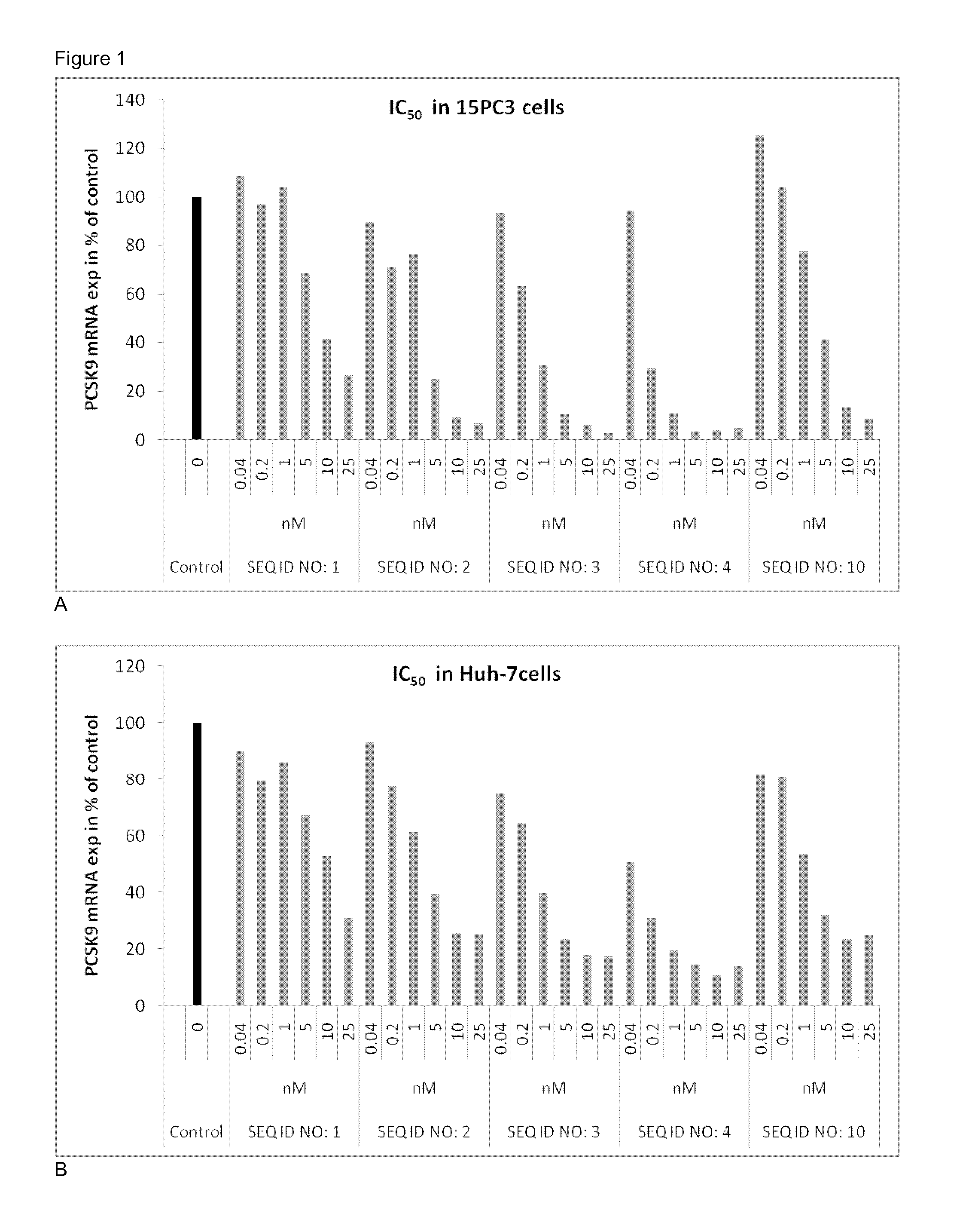 Antisense Oligomers Targeting PCSK9