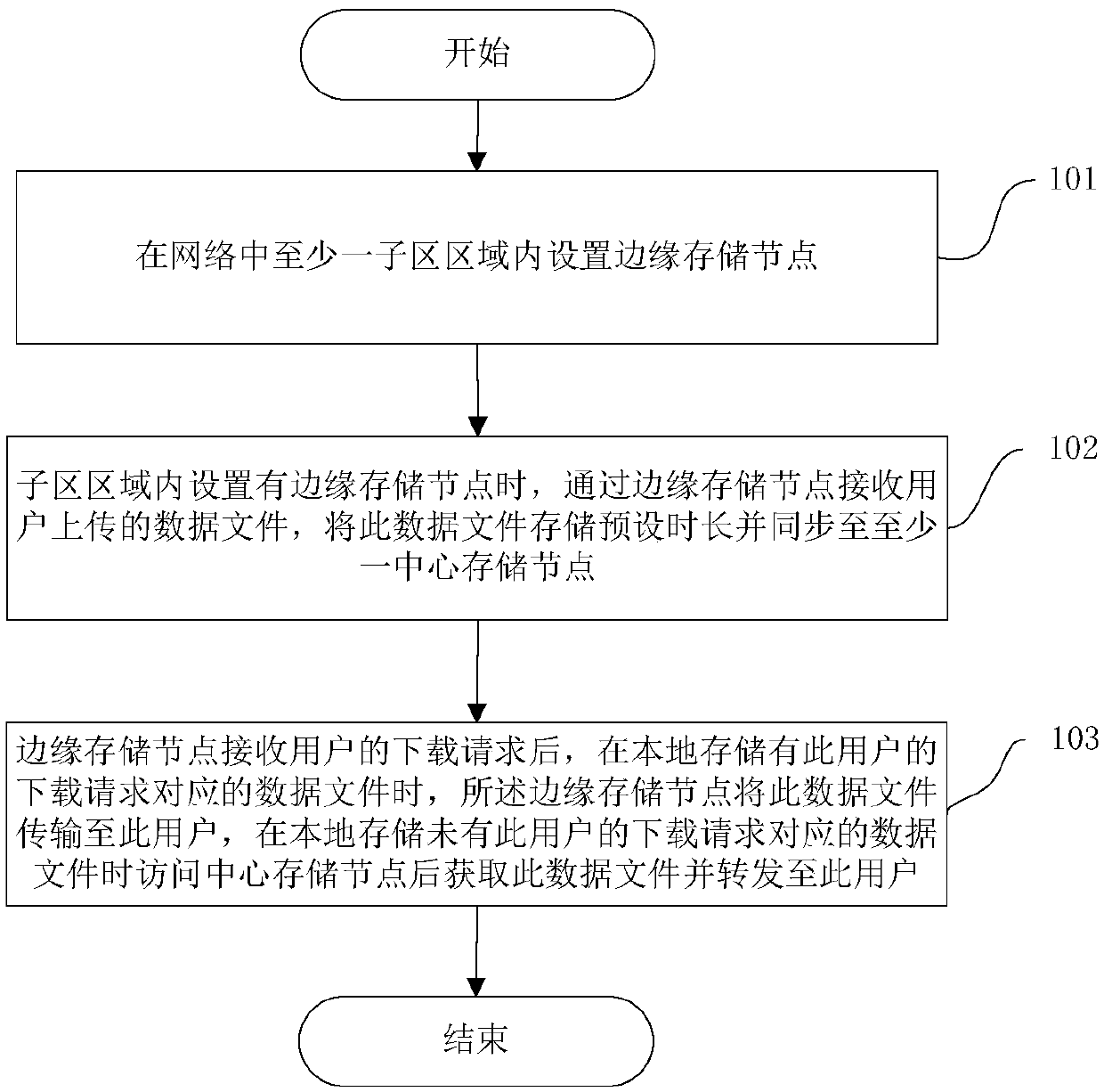 Data transmission method and system