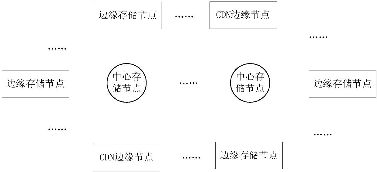 Data transmission method and system