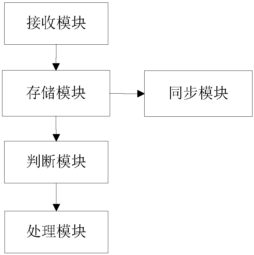 Data transmission method and system