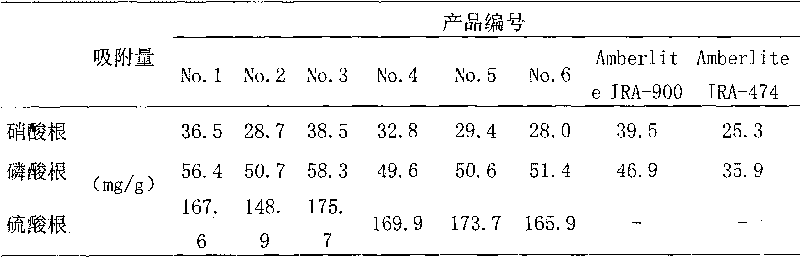 Anion-exchange agent prepared by using fermented straws, preparation method thereof and use thereof