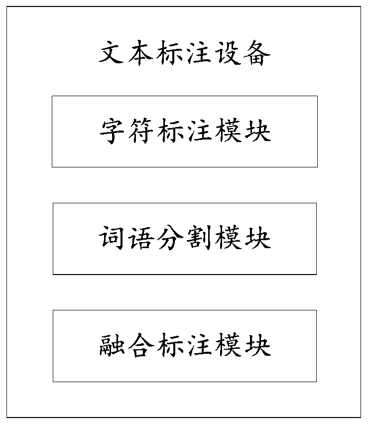 Text labeling method and device based on teacher supervision