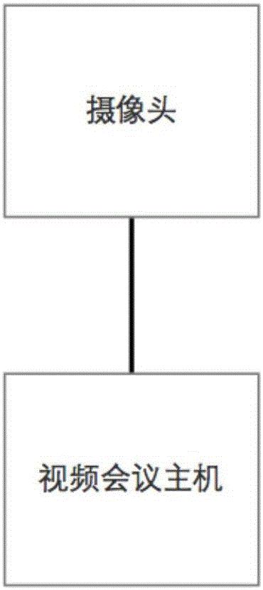 Video encoding method and device based on territorial classification encoding