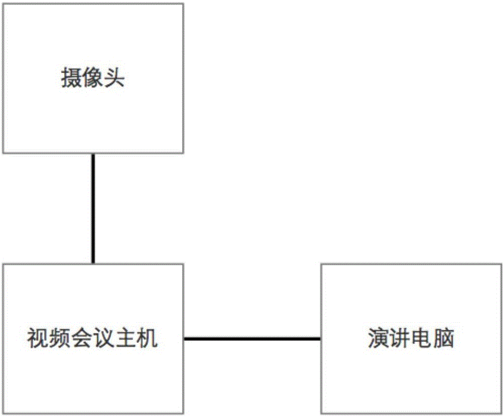 Video encoding method and device based on territorial classification encoding