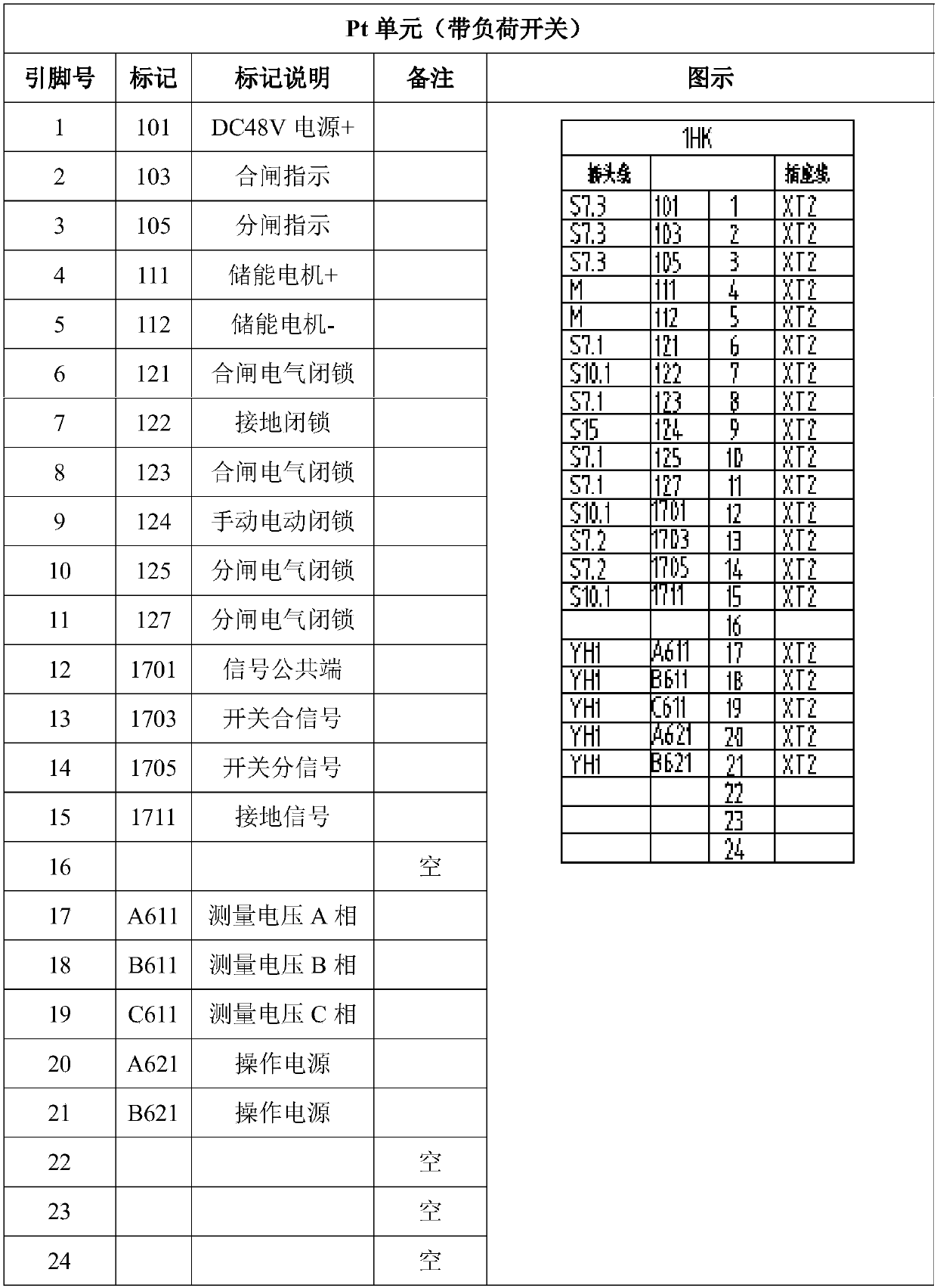 Distribution automation cabinet and application thereof