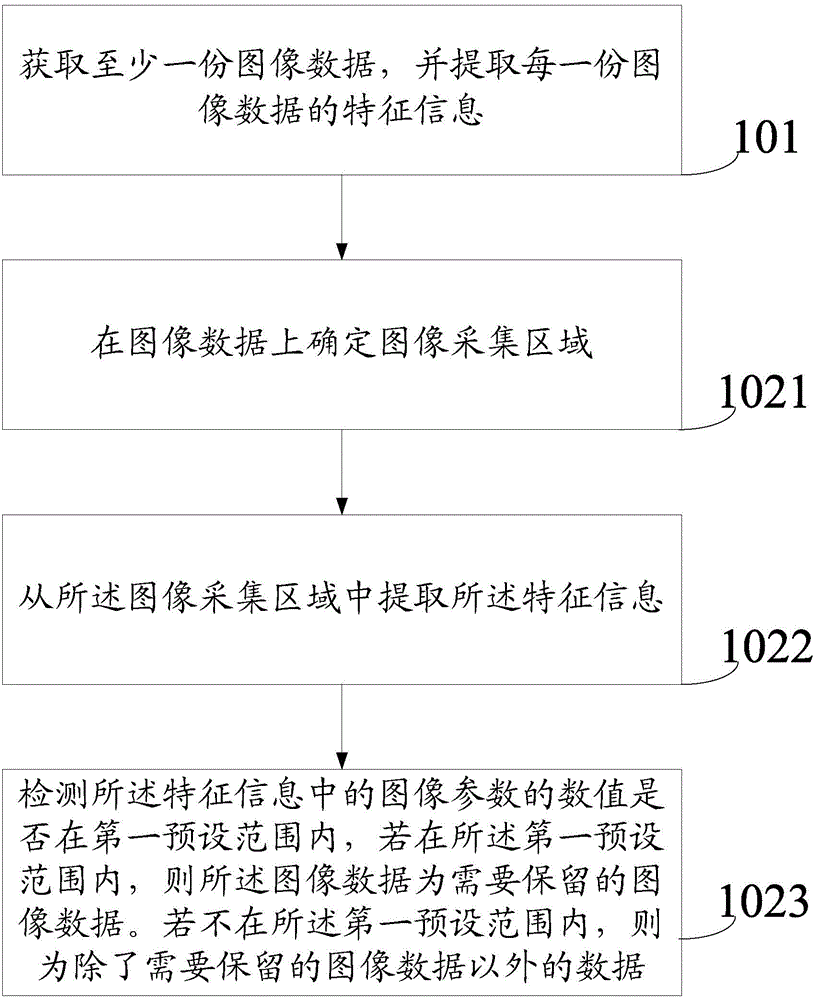 Method and device for processing image information