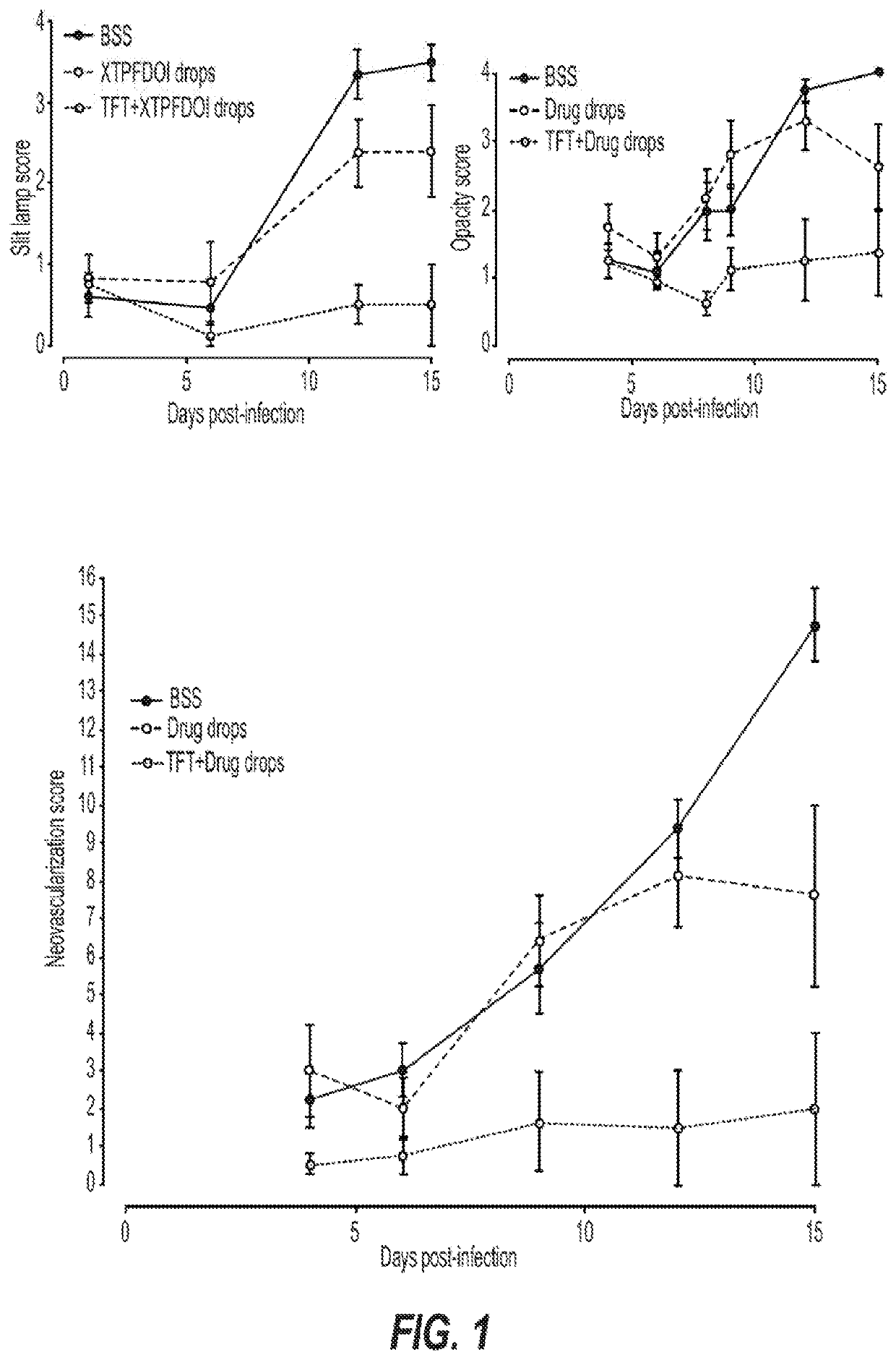 Compositions and methods to reduce pathogenesis