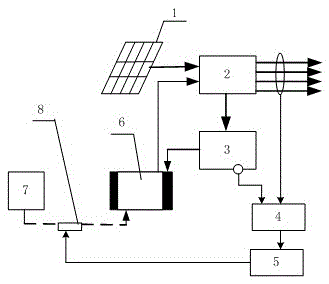 Portable power generation and charging integrated equipment for military use