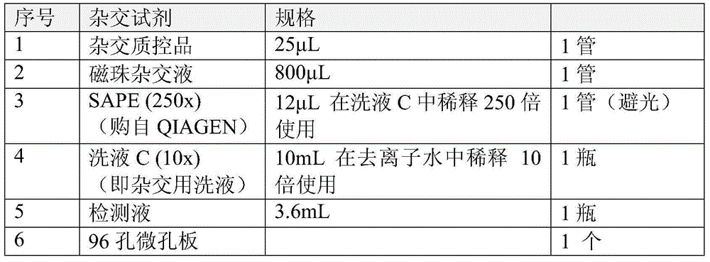 Kit for HCV virus genotyping detection, use method and application thereof