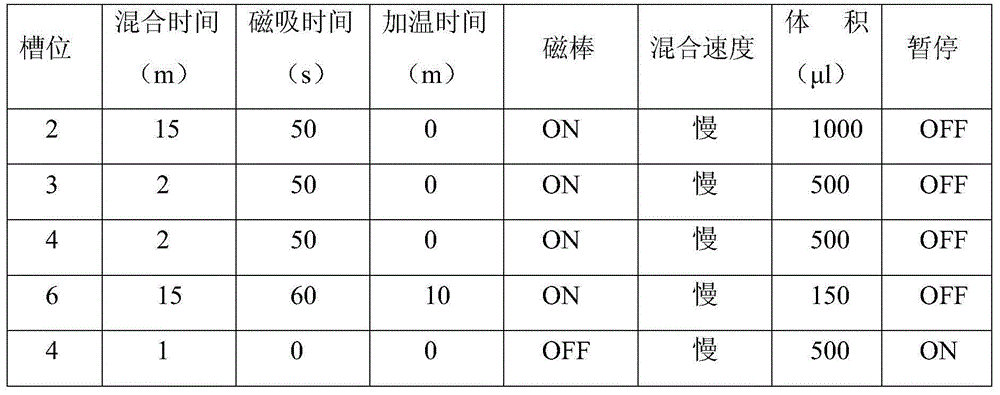 Kit for HCV virus genotyping detection, use method and application thereof