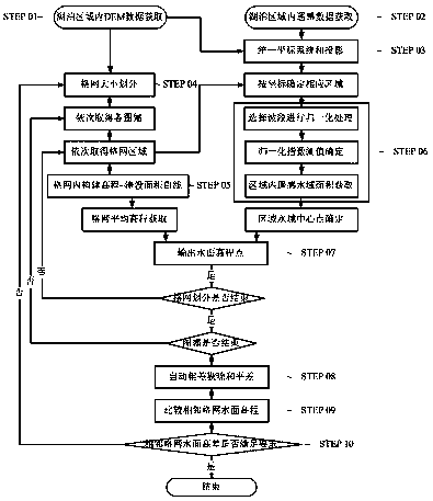 Method for automatically calculating water surface height of large shallow lake