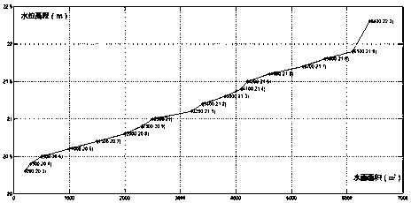 Method for automatically calculating water surface height of large shallow lake