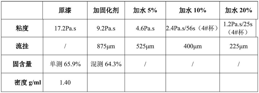 A kind of industrial water-based paint coating and using method thereof