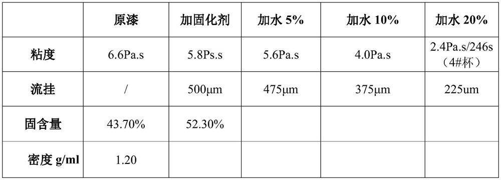 A kind of industrial water-based paint coating and using method thereof