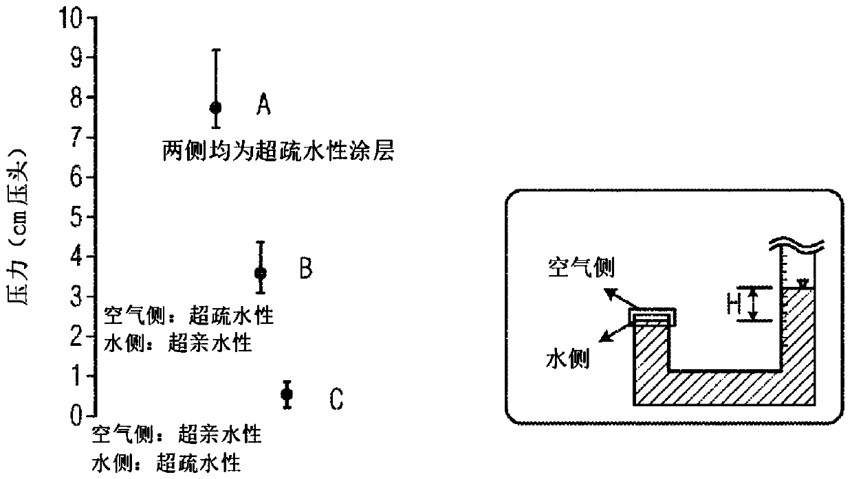 Wettability-patterning method and designs for pumpless transport and precise manipulation of liquid volumes on and through porous materials