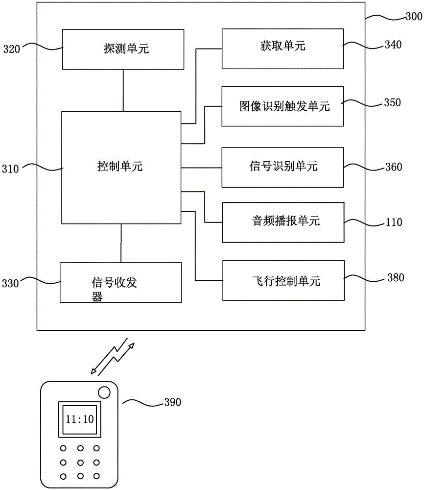 Broadcast and unmanned aerial vehicle combined system and implementation method thereof