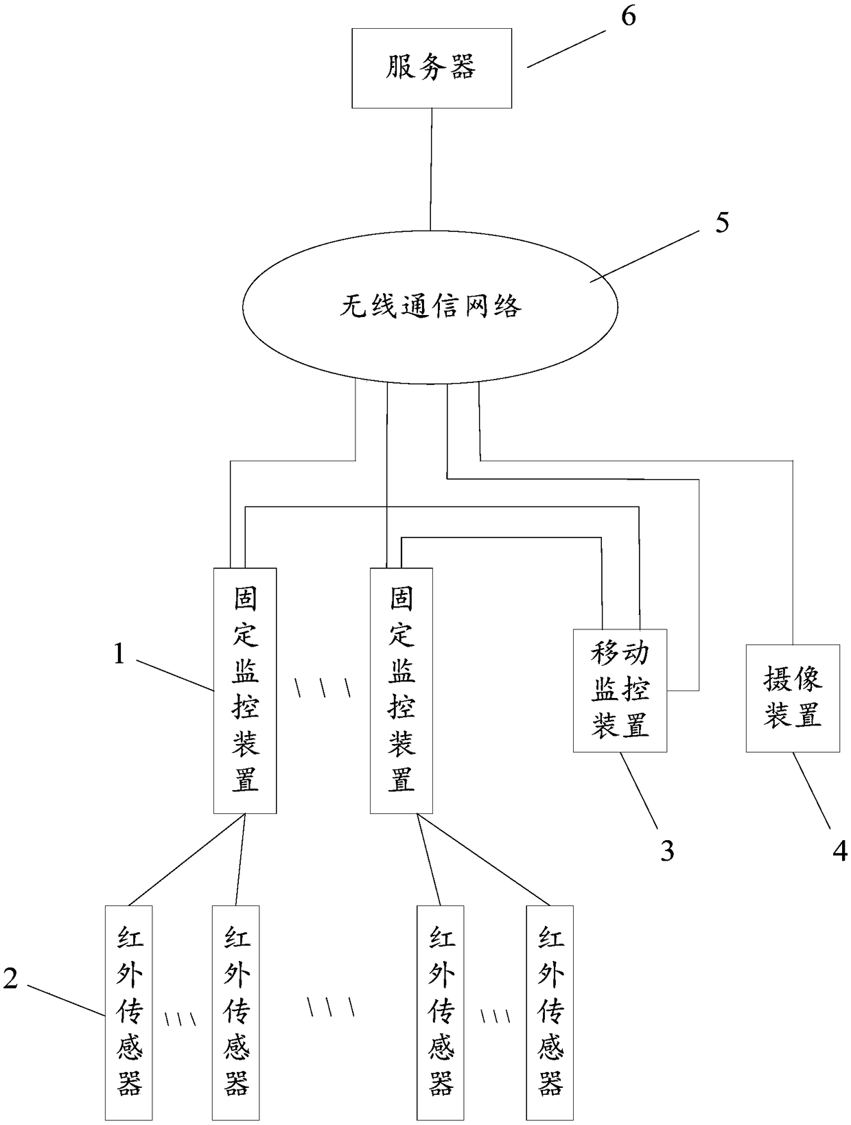 Mine security monitoring system