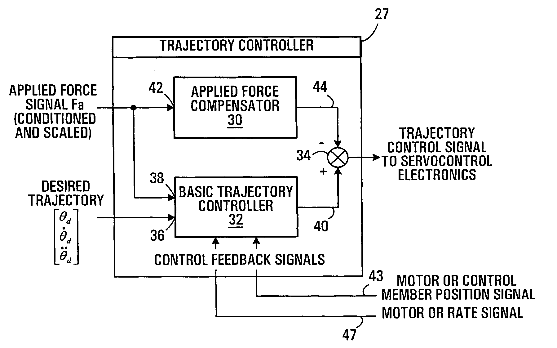 Apparatus and method for controlling a force-activated controller