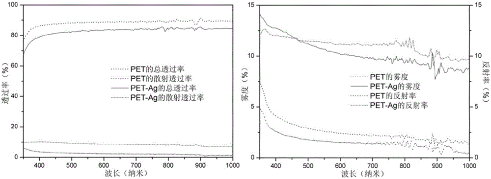 Heater based on silver nanowire transparent conductive film and preparation method thereof