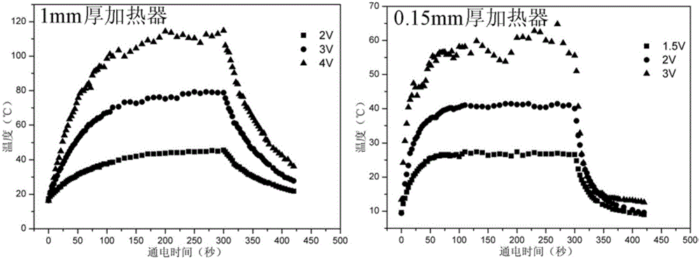 Heater based on silver nanowire transparent conductive film and preparation method thereof