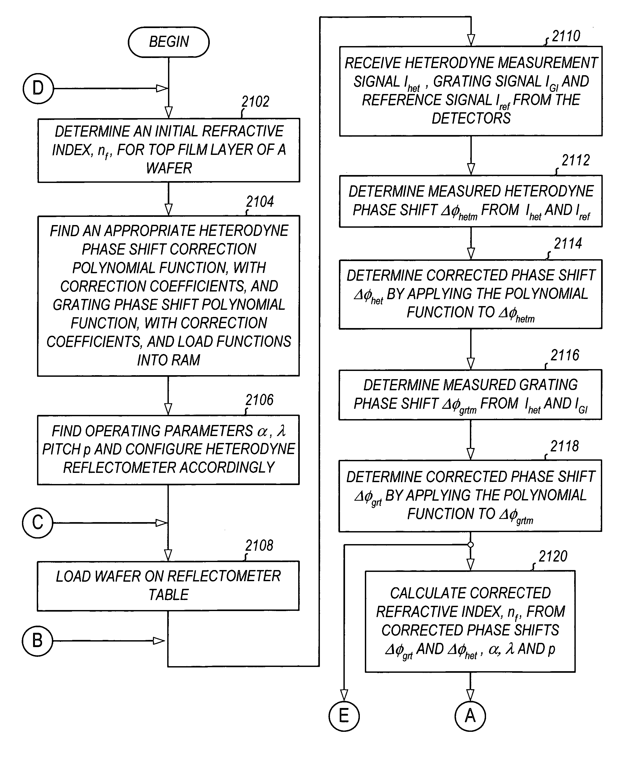 Method for monitoring film thickness using heterodyne reflectometry and grating interferometry