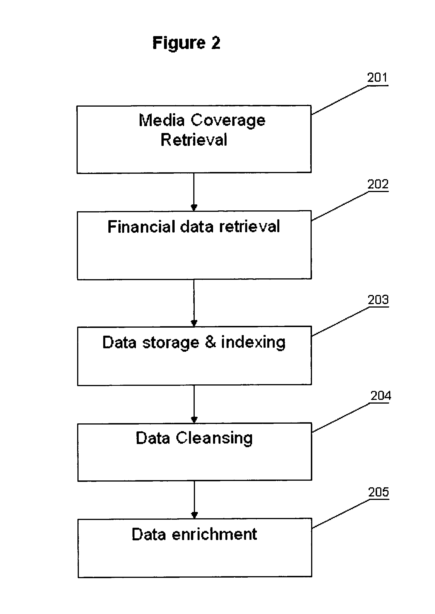 Financial methodology to valuate and predict the news impact of major events on financial instruments