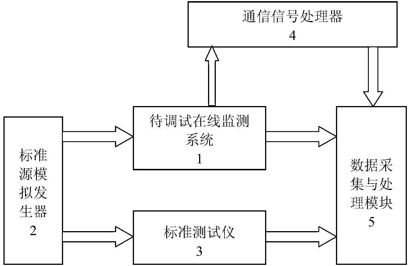 Integration adjusting device for online monitoring system of intelligent converting station capacitive device