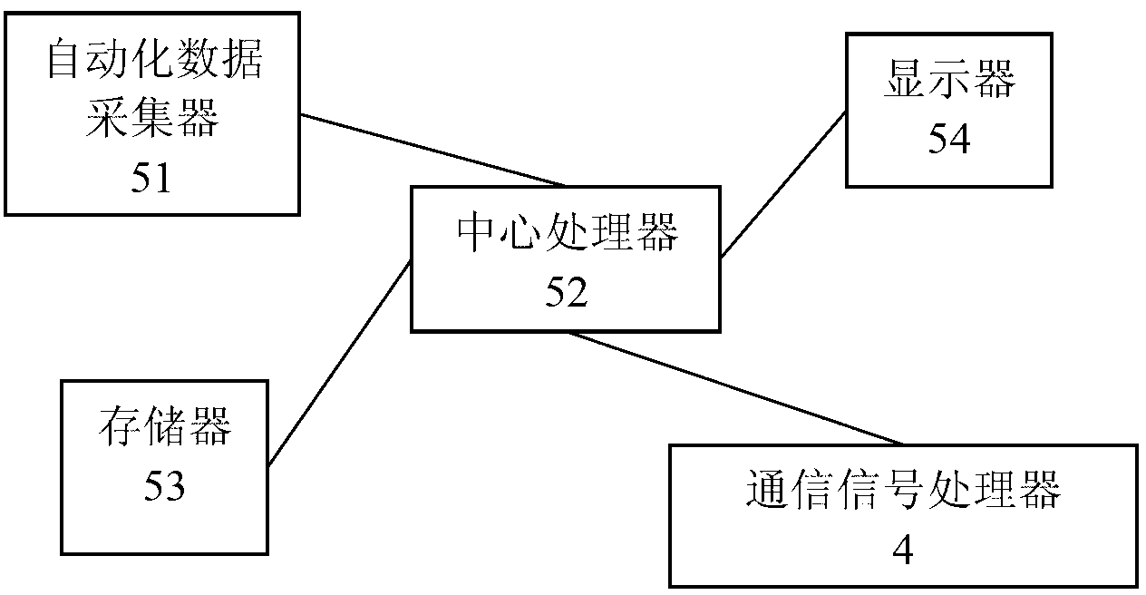 Integration adjusting device for online monitoring system of intelligent converting station capacitive device