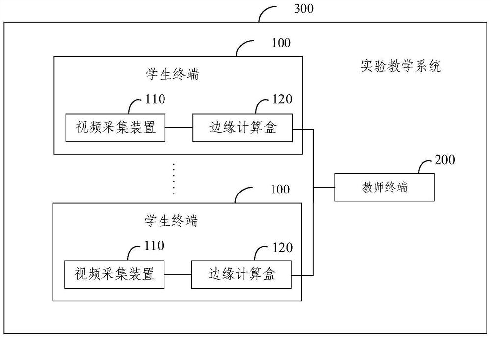 Experiment teaching system and method