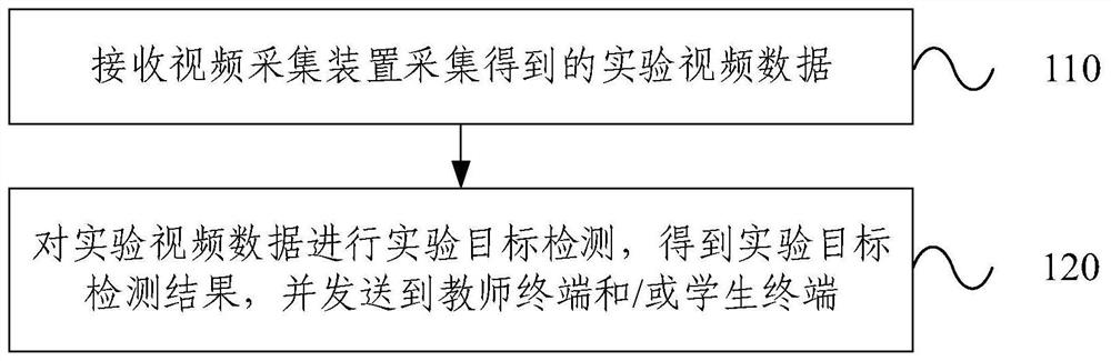 Experiment teaching system and method