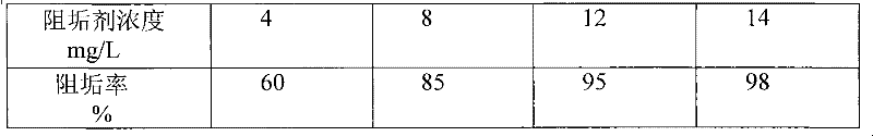 Novel multi-carboxyl and phosphorus-free polycarboxylic acid scale inhibitor and preparation method thereof