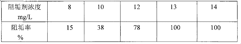 Novel multi-carboxyl and phosphorus-free polycarboxylic acid scale inhibitor and preparation method thereof