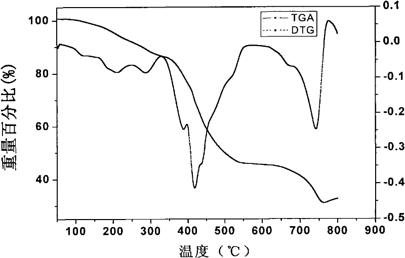 Novel multi-carboxyl and phosphorus-free polycarboxylic acid scale inhibitor and preparation method thereof