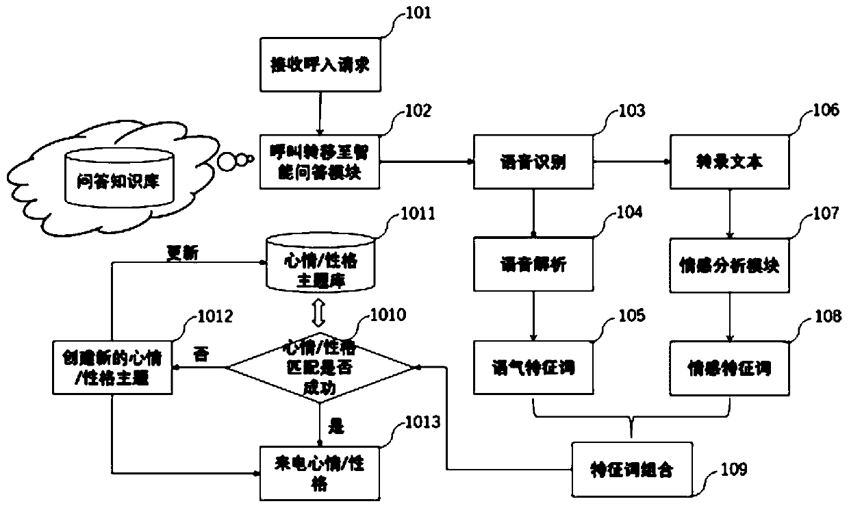 Speech emotion recognition method and device and related equipment