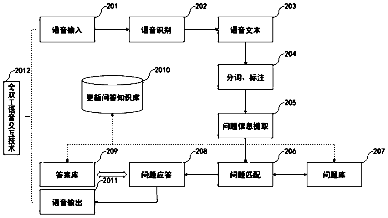 Speech emotion recognition method and device and related equipment