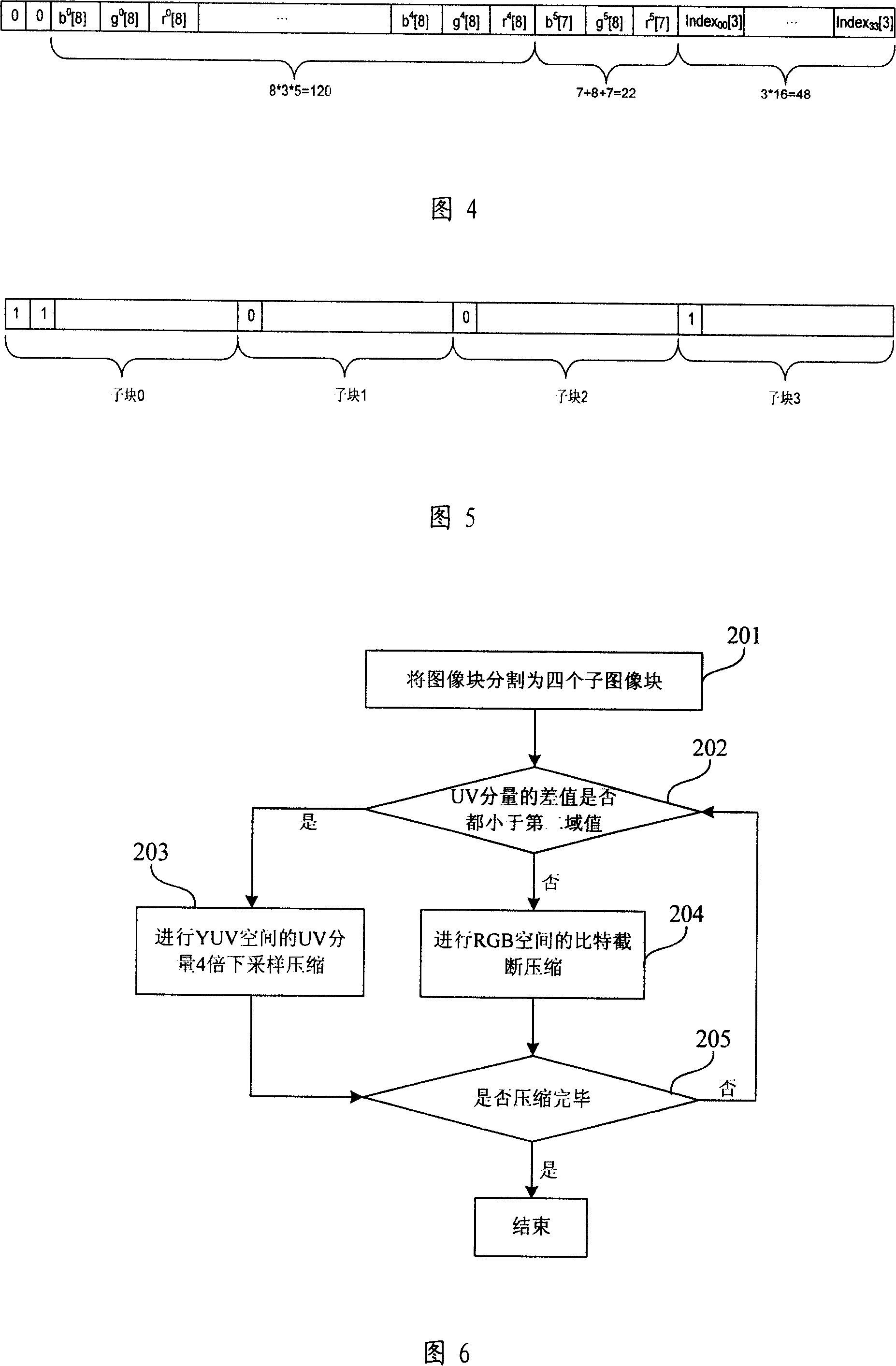 Image compression method