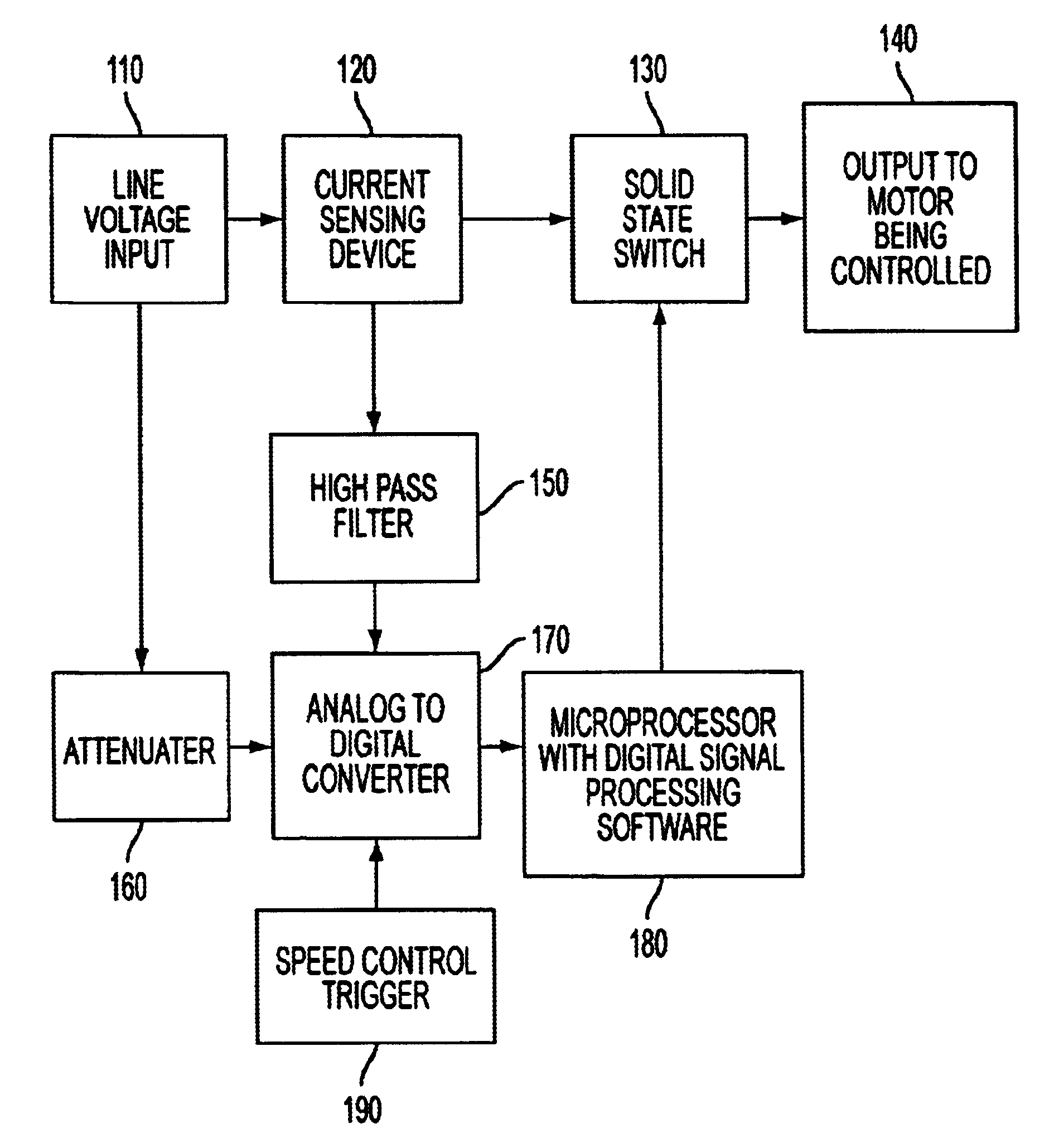 Methods and apparatus to improve the performance of universal electric motors